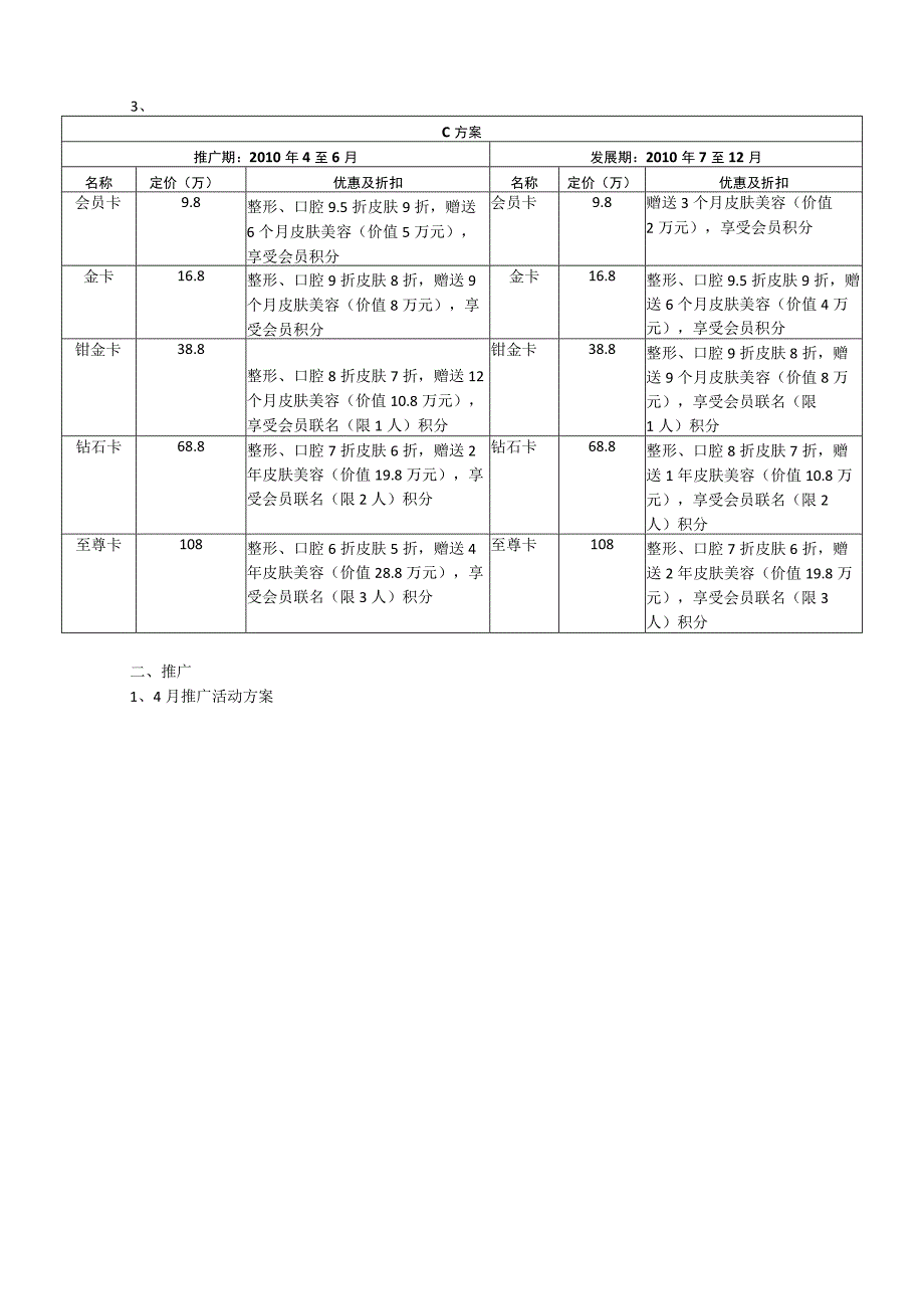 医美整形VIP美容卡推广方案.docx_第2页