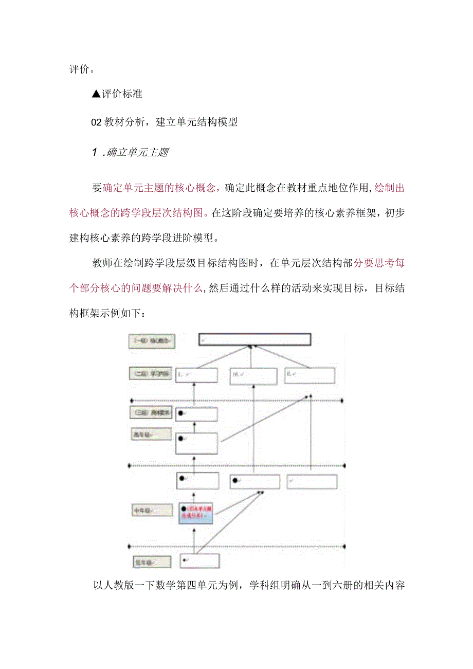 单元教学目标设计三步走让素养生长清晰可见.docx_第3页