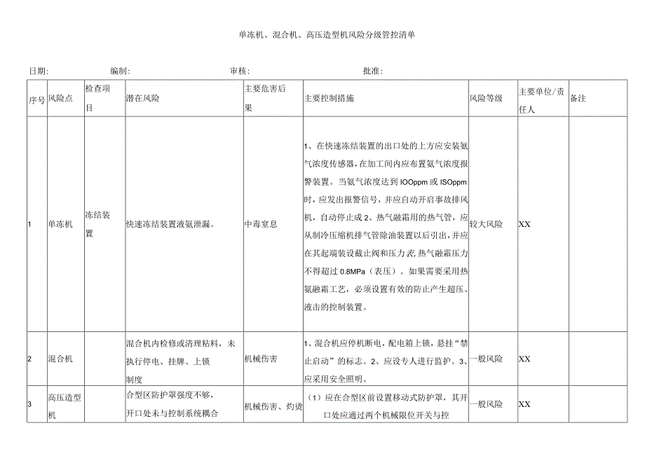 单冻机混合机高压造型机风险分级管控清单.docx_第1页