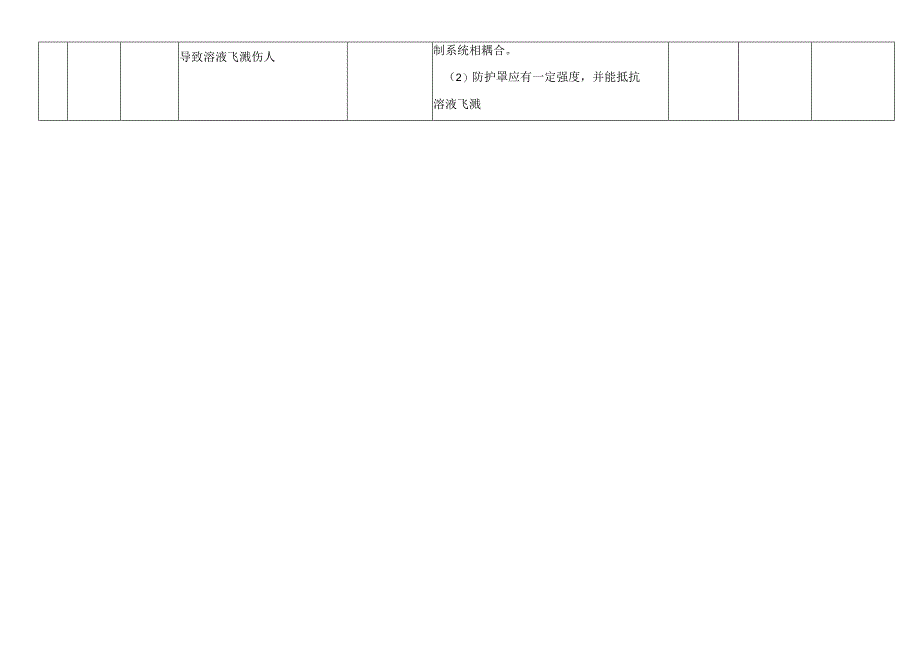 单冻机混合机高压造型机风险分级管控清单.docx_第2页