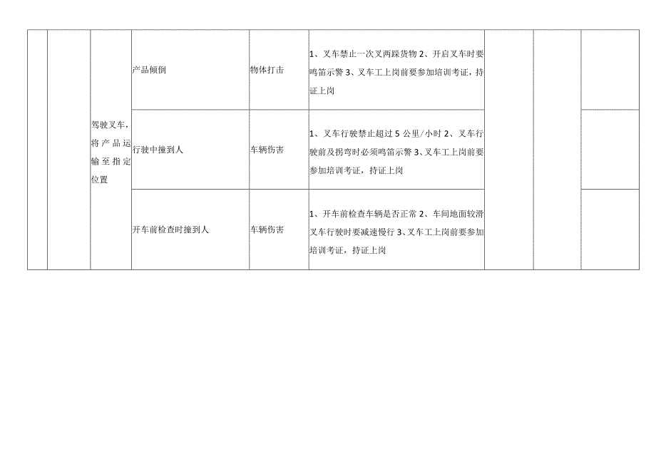 制粒冷冻储藏作业活动风险分级管控清单.docx_第2页