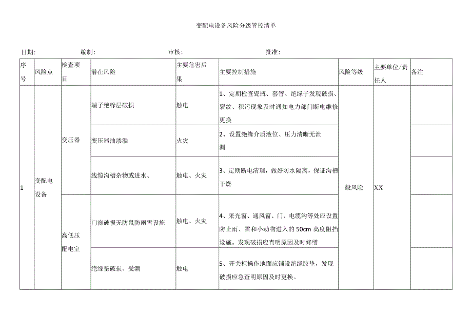 变配电设备风险分级管控清单.docx_第1页