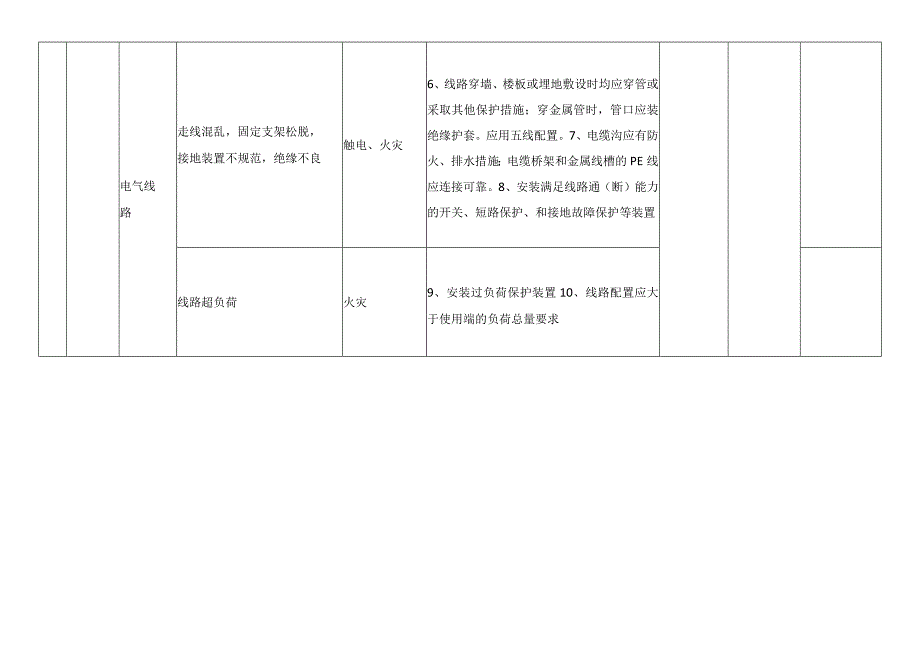 变配电设备风险分级管控清单.docx_第2页