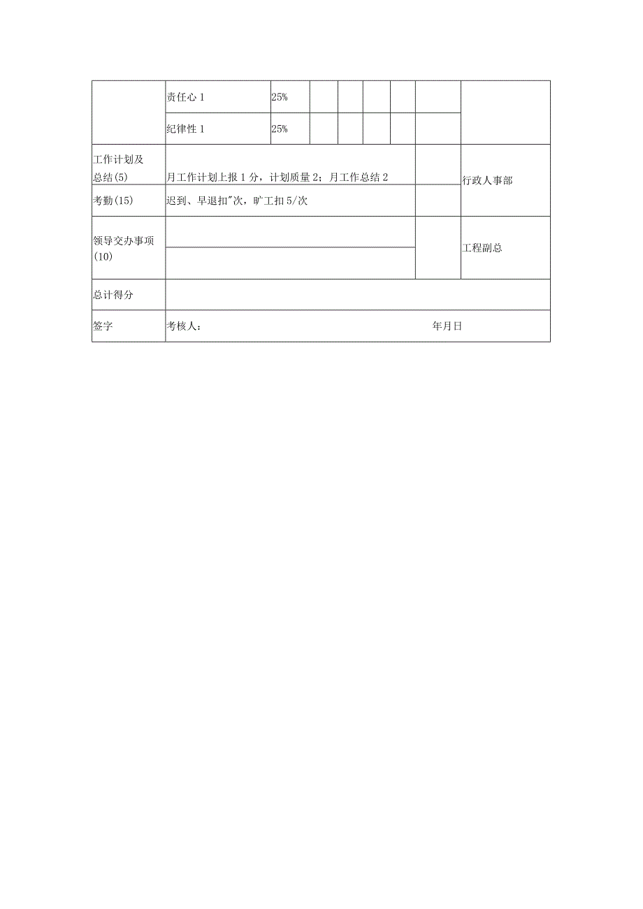 工程有限公司预算员月绩效考核表.docx_第2页