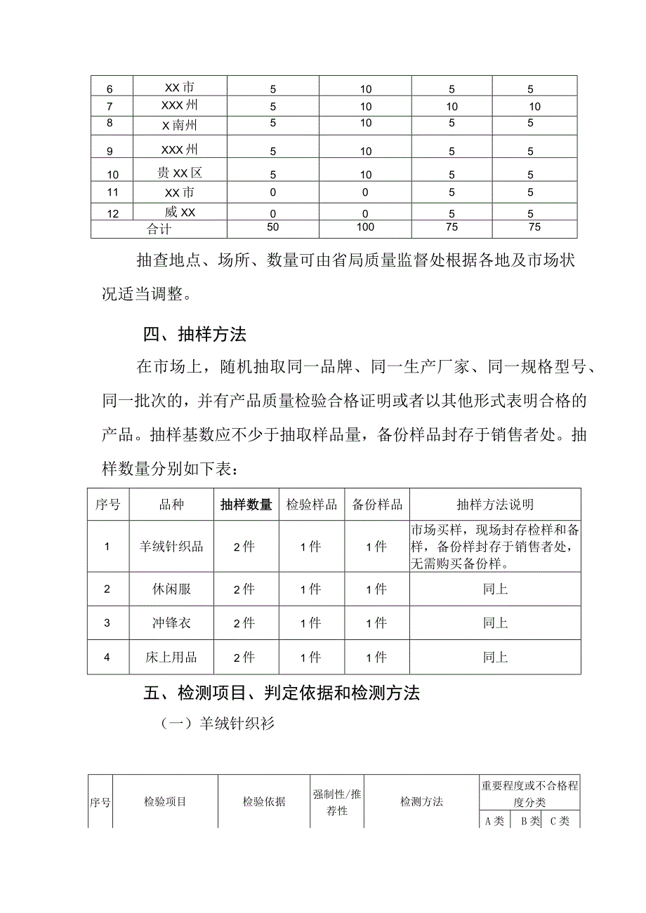 流通领域服装及家居用品产品质量监督抽查实施方案.docx_第2页