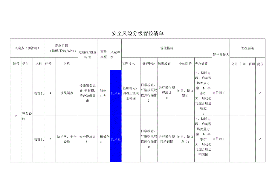 新材料科技有限公司切管机安全风险分级管控清单.docx_第1页