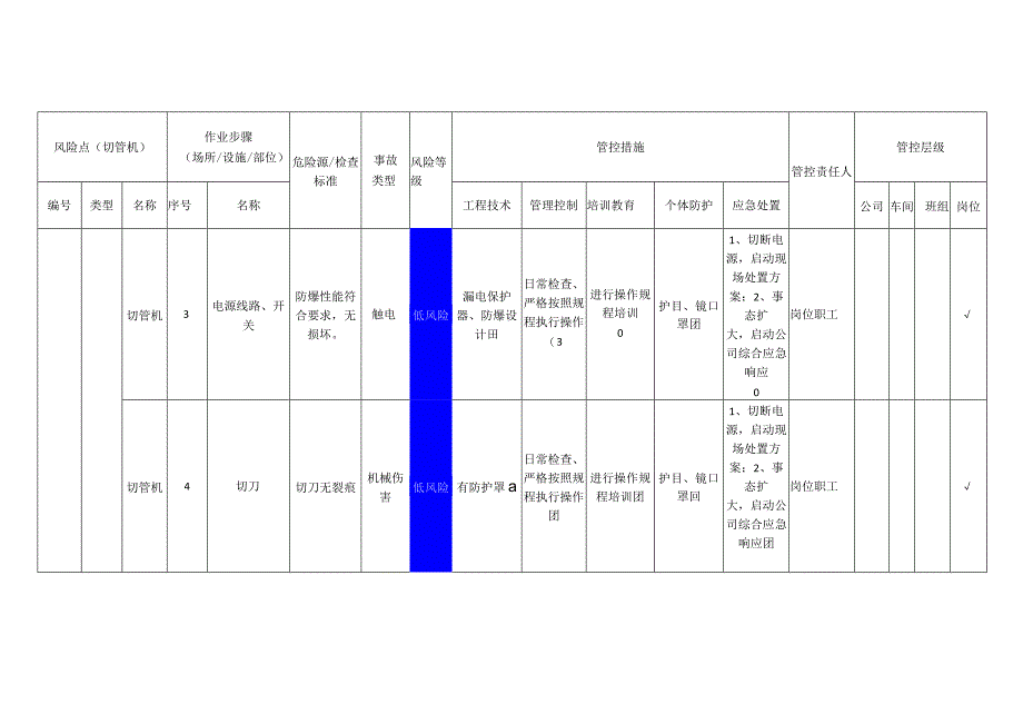 新材料科技有限公司切管机安全风险分级管控清单.docx_第2页