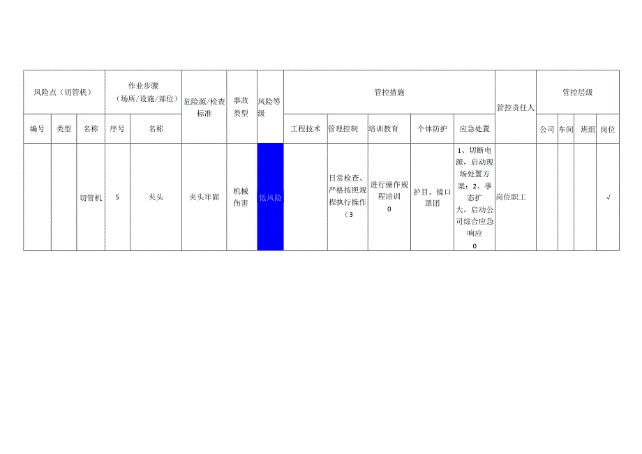 新材料科技有限公司切管机安全风险分级管控清单.docx_第3页