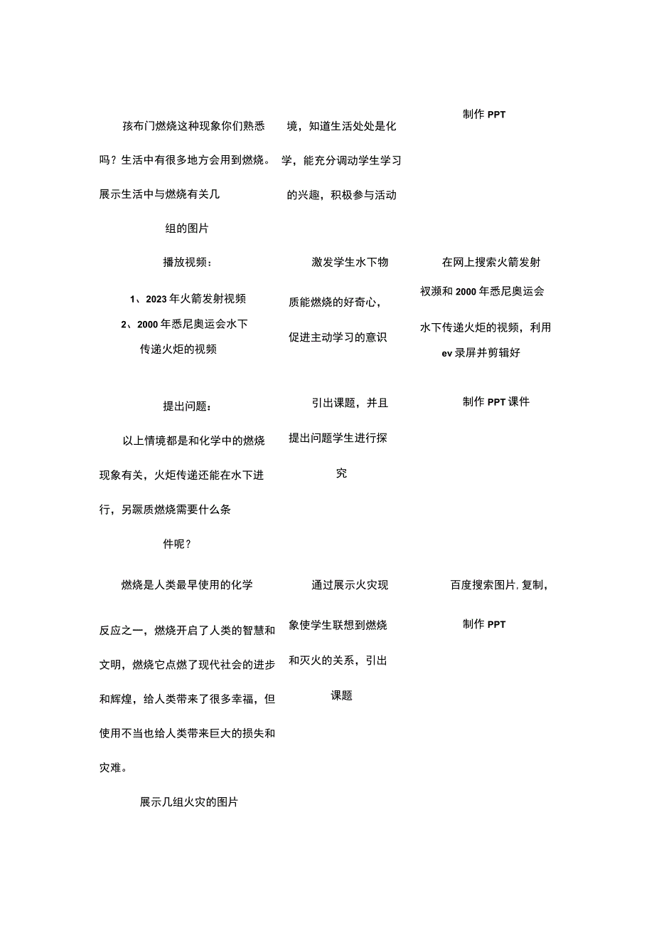 精品A5技术支持的《燃烧和灭火》课堂导入问题描述及设计.docx_第3页