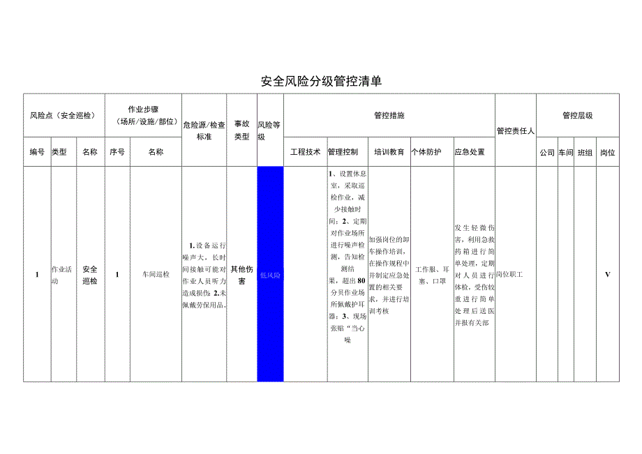 新材料科技有限公司安全巡检安全风险分级管控清单.docx_第1页