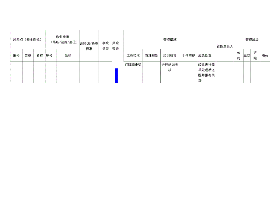 新材料科技有限公司安全巡检安全风险分级管控清单.docx_第3页