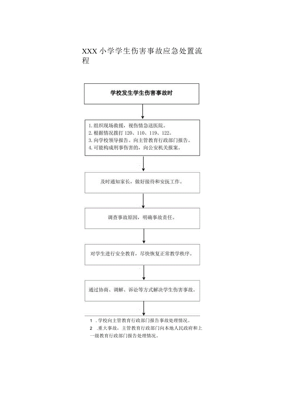 小学学生伤害事故应急处置流程.docx_第1页