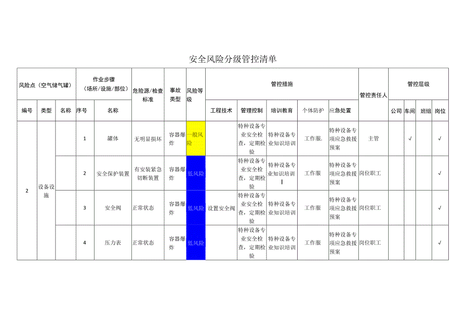 新材料科技有限公司空气储气罐安全风险分级管控清单.docx_第1页