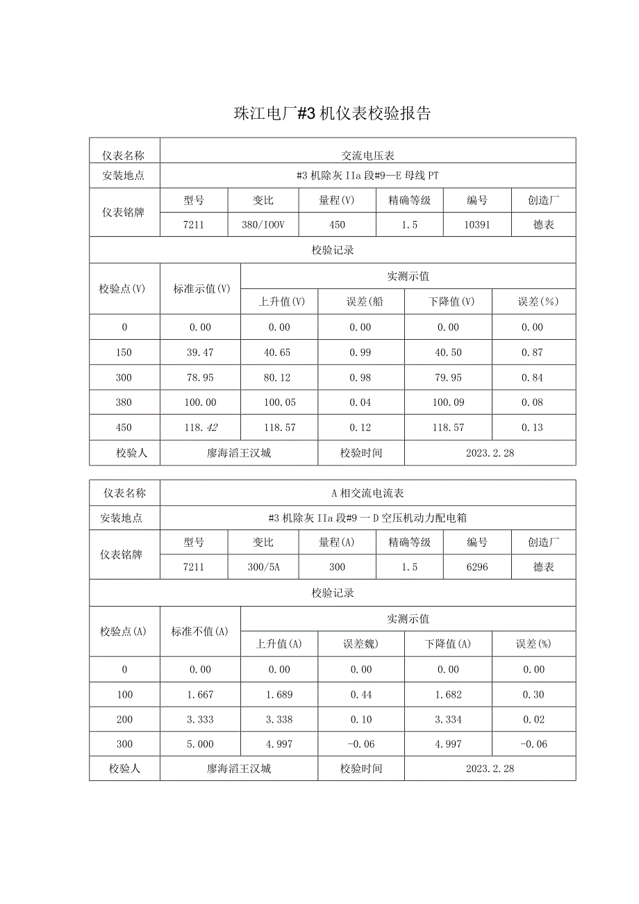 电流电压指针仪表校验报告.docx_第1页