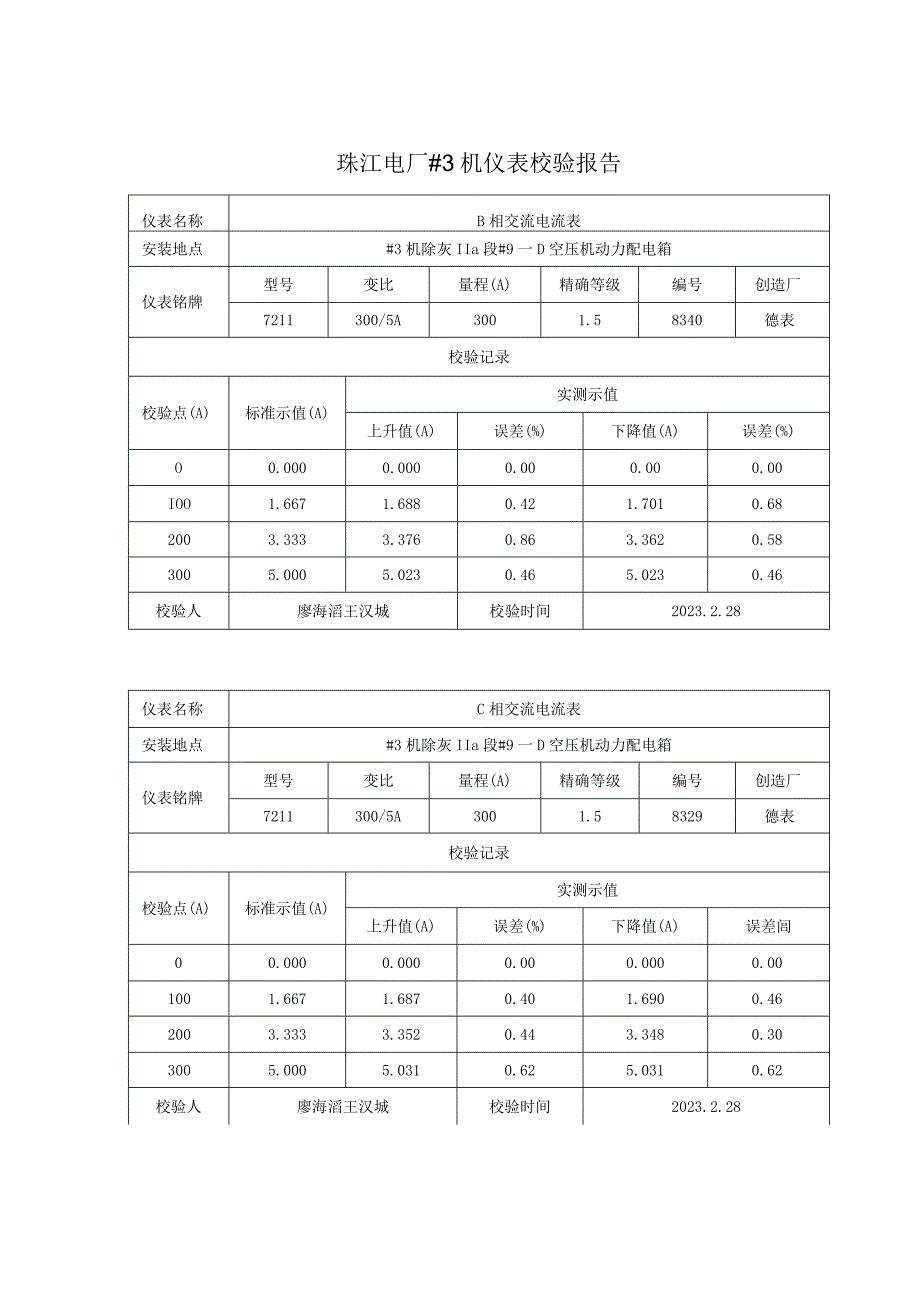 电流电压指针仪表校验报告.docx_第2页