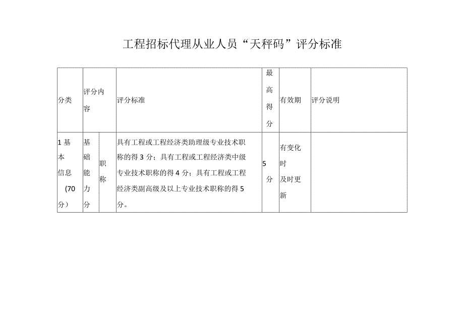 工程招标代理从业人员天秤码评分标准.docx_第1页