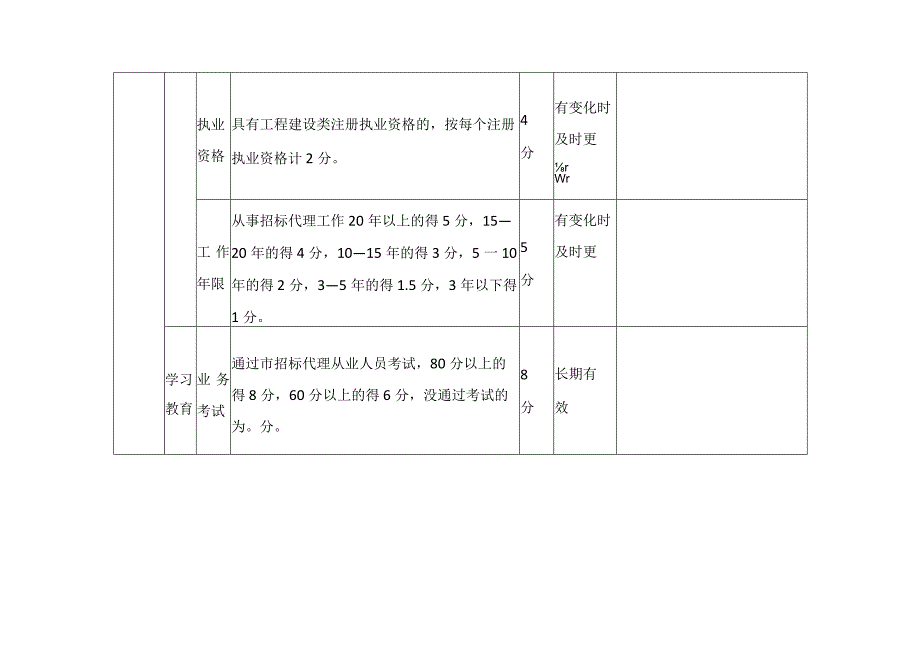 工程招标代理从业人员天秤码评分标准.docx_第2页