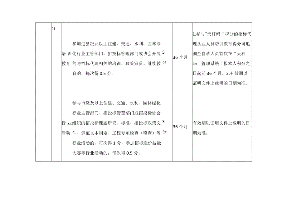 工程招标代理从业人员天秤码评分标准.docx_第3页