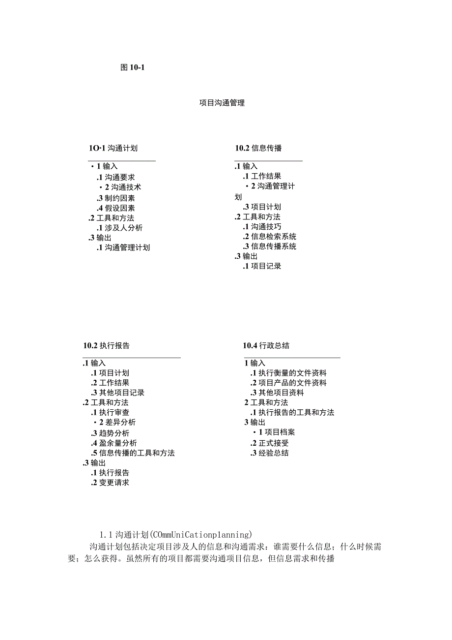 工程项目沟通管理知识点讲解.docx_第2页