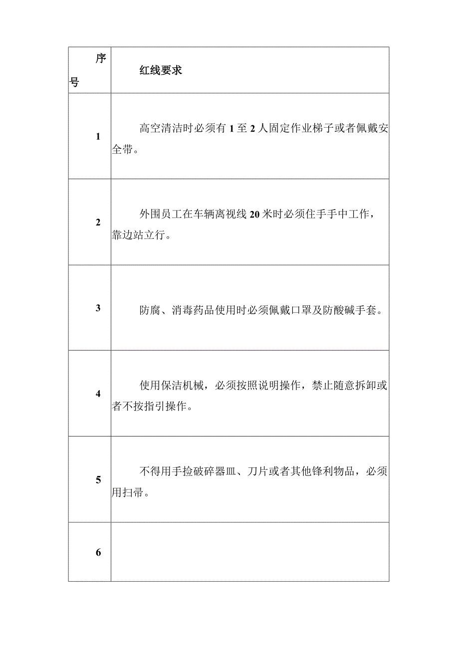 物业各岗位安全要求.docx_第2页