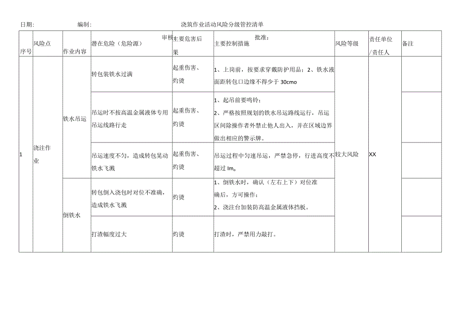 浇筑作业活动风险分级管控清单.docx_第1页