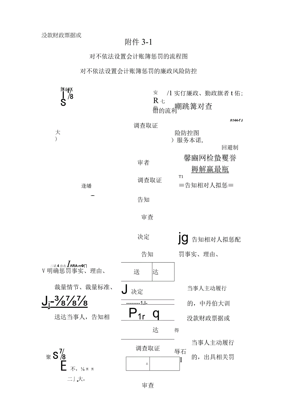 监督股六权治本流程图范例.docx_第1页