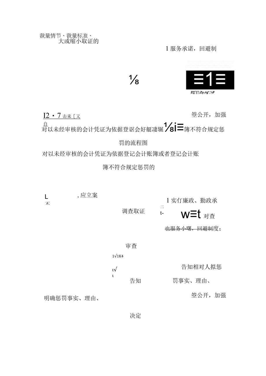 监督股六权治本流程图范例.docx_第2页