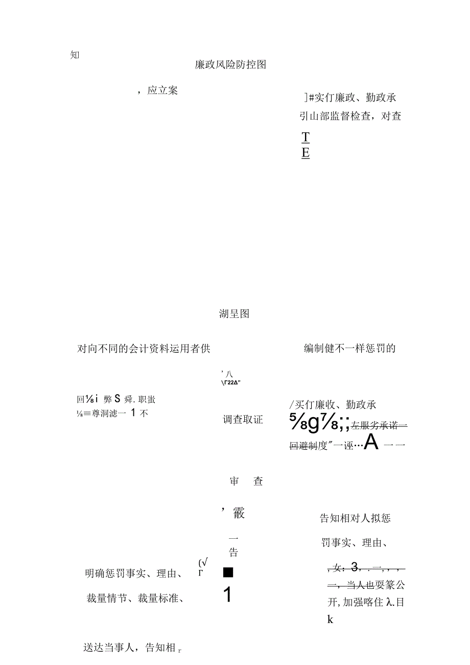 监督股六权治本流程图范例.docx_第3页