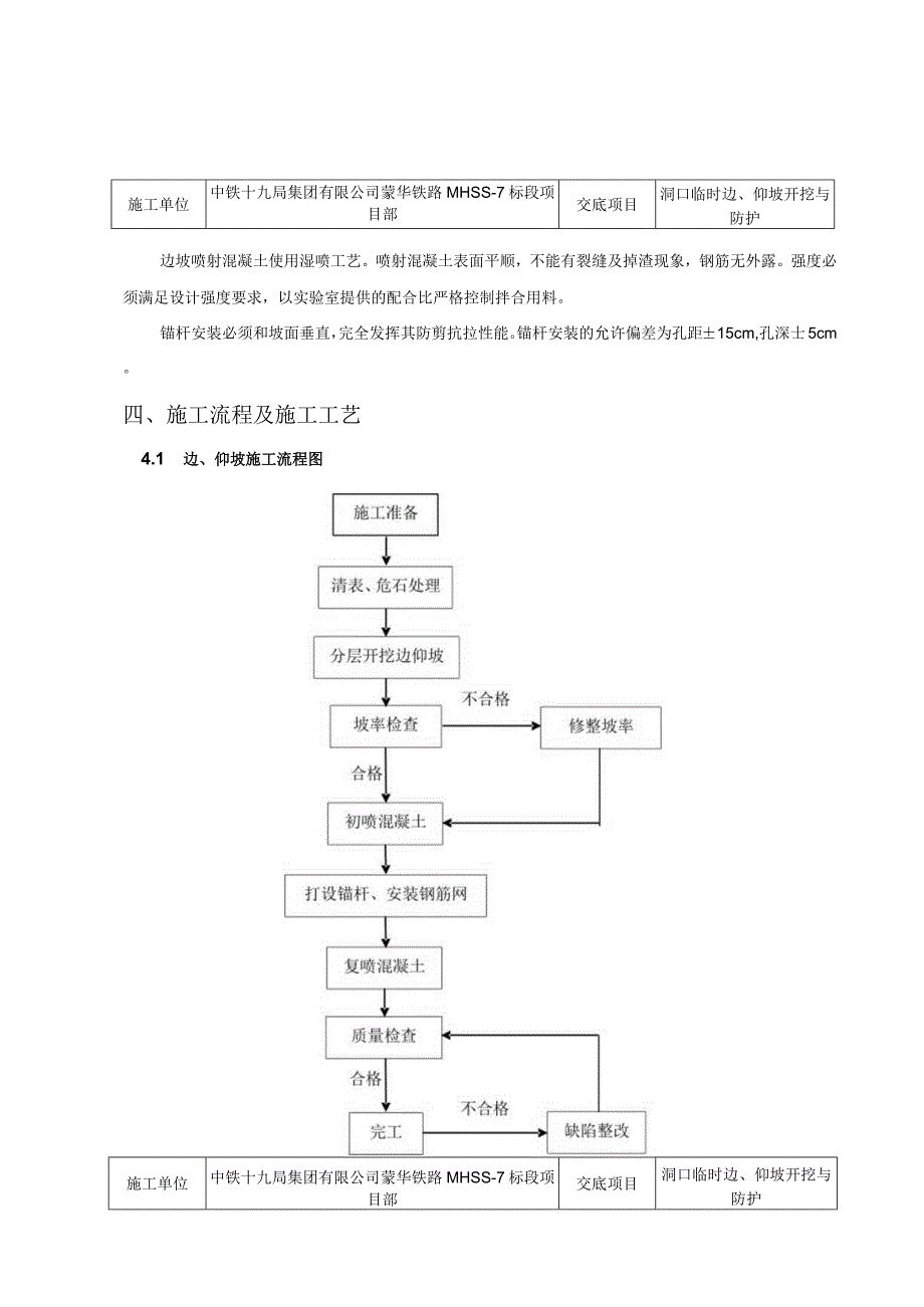 洞口临时边仰坡开挖与防护技术交底.docx_第3页