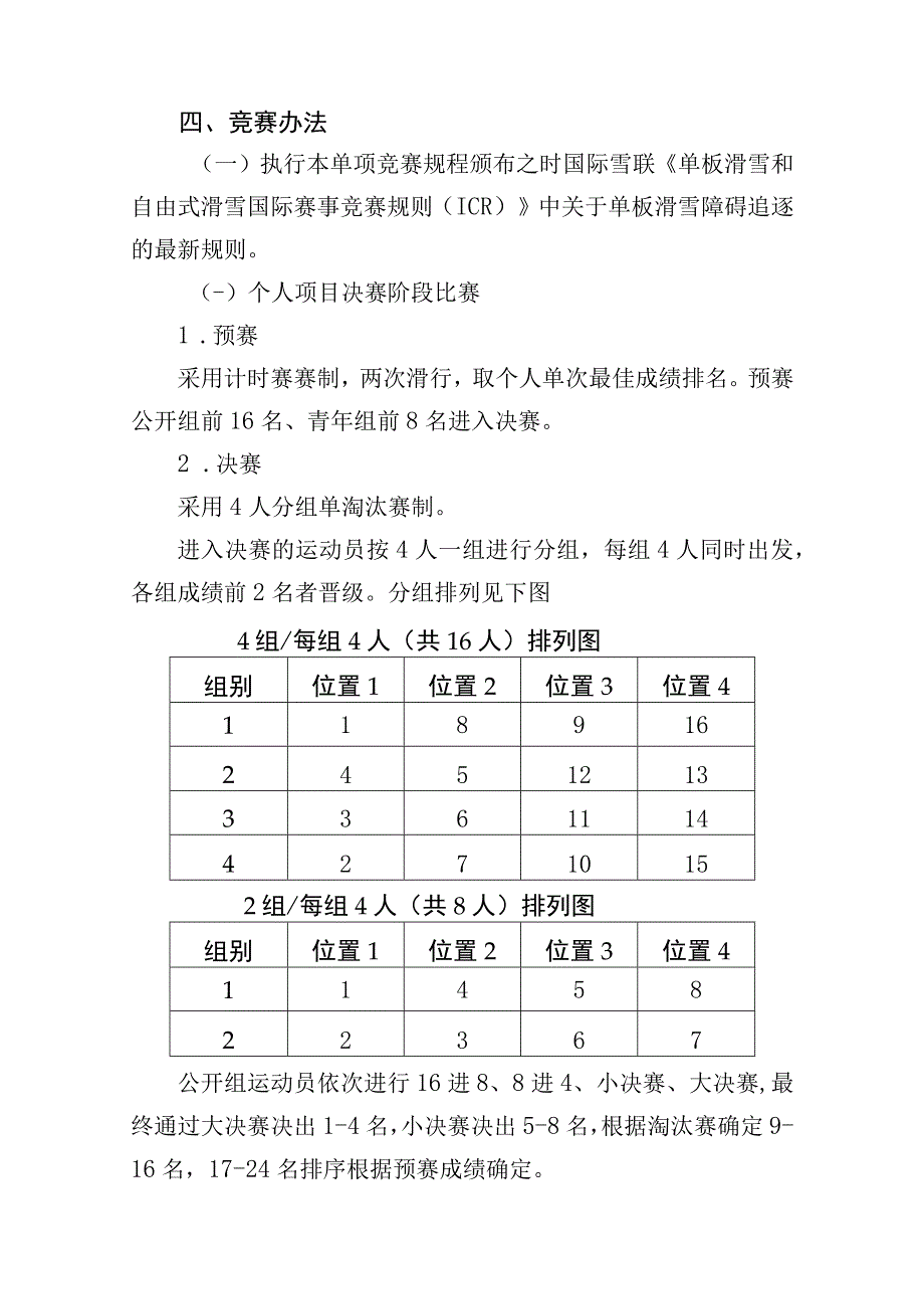 第十四届全国冬季运动会单板滑雪障碍追逐竞赛规程.docx_第3页