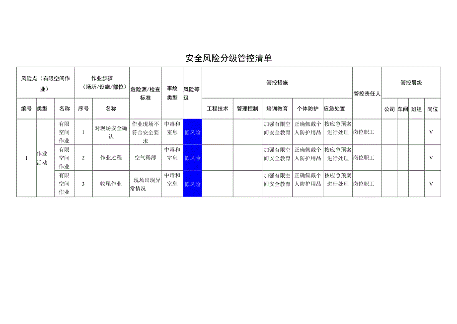 新材料科技有限公司有限空间作业安全风险分级管控清单.docx_第1页