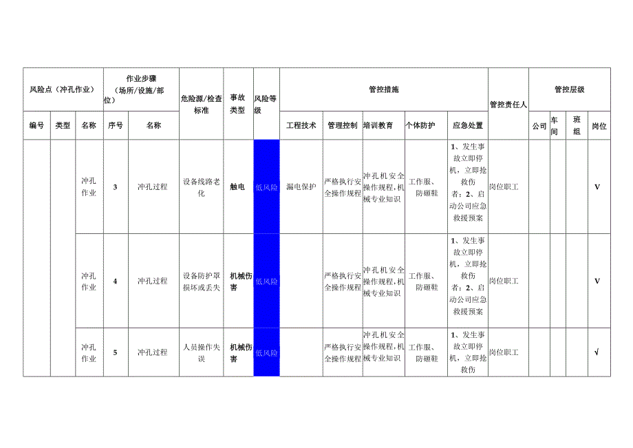 新材料科技有限公司冲孔作业安全风险分级管控清单.docx_第2页