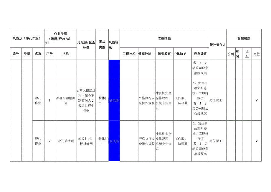 新材料科技有限公司冲孔作业安全风险分级管控清单.docx_第3页