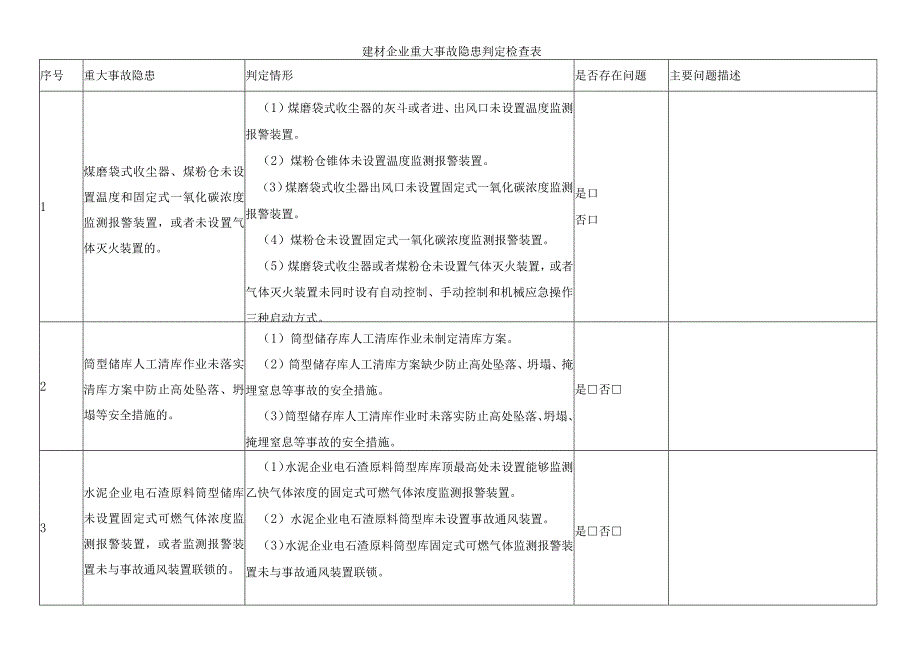 建材企业重大事故隐患判定检查表.docx_第1页