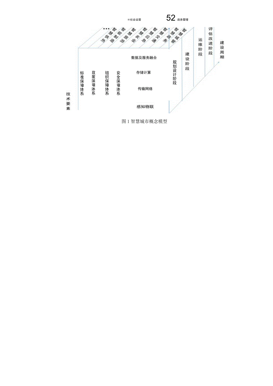 智慧城市建设总体架构.docx_第3页