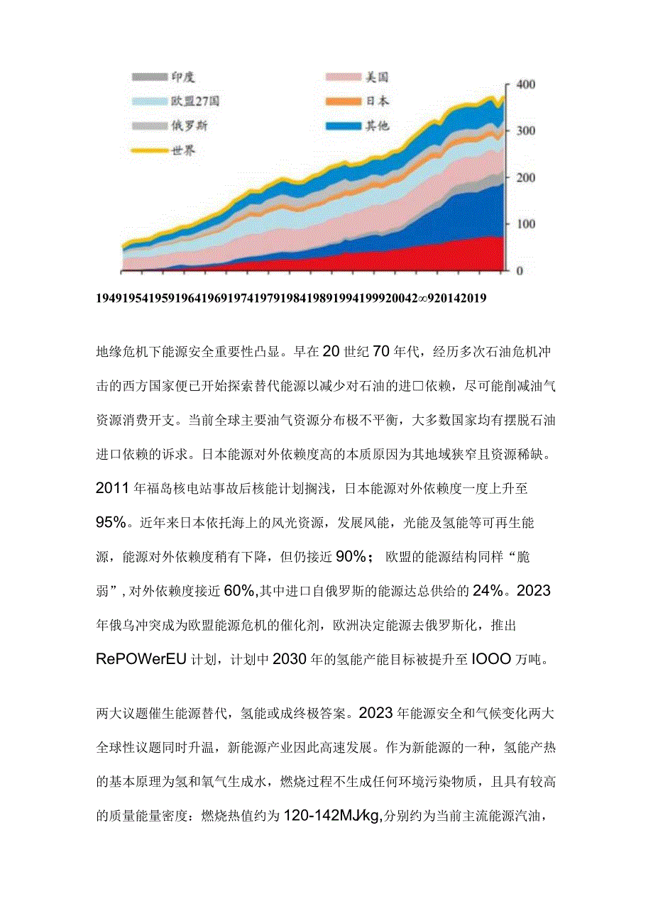 氢能源行业深度分析.docx_第2页