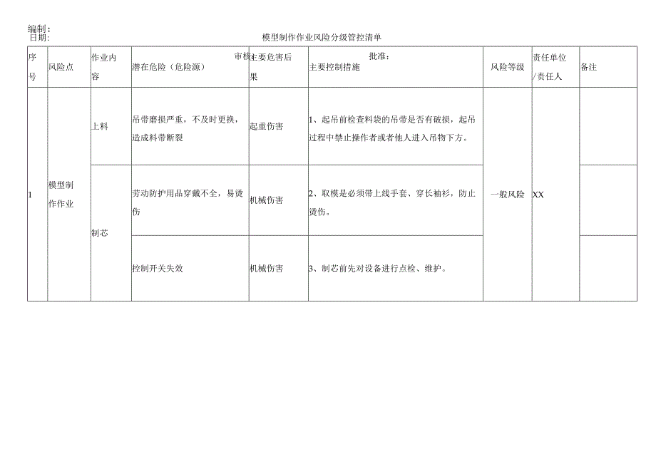 模型制作作业风险分级管控清单.docx_第1页