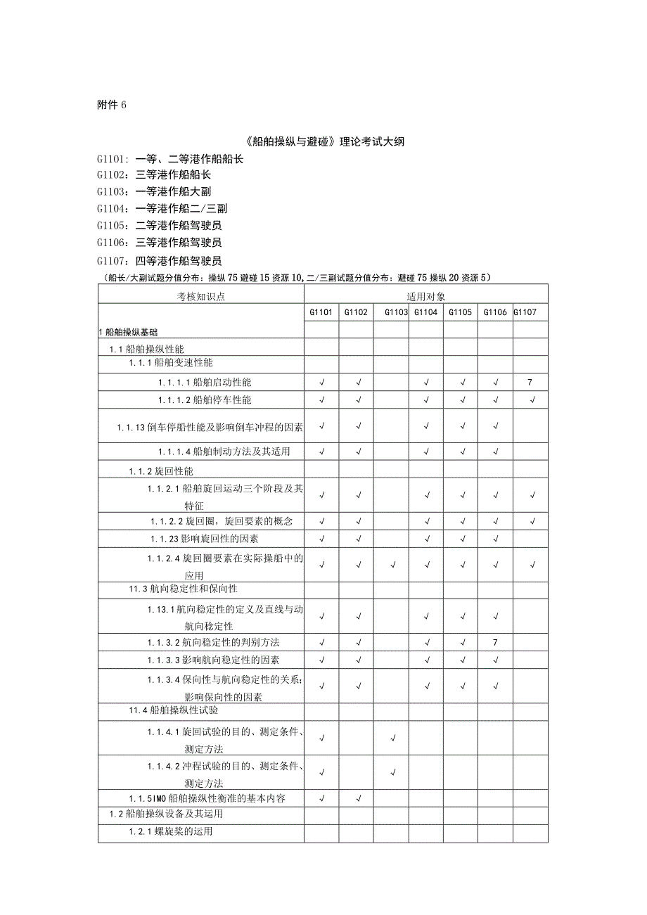 港口作业船舶船员考试大纲及培训学时要求.docx_第1页