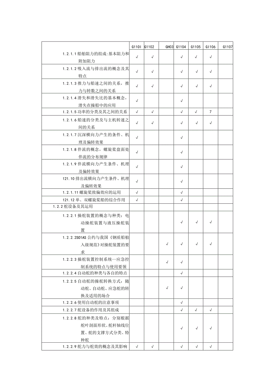 港口作业船舶船员考试大纲及培训学时要求.docx_第2页