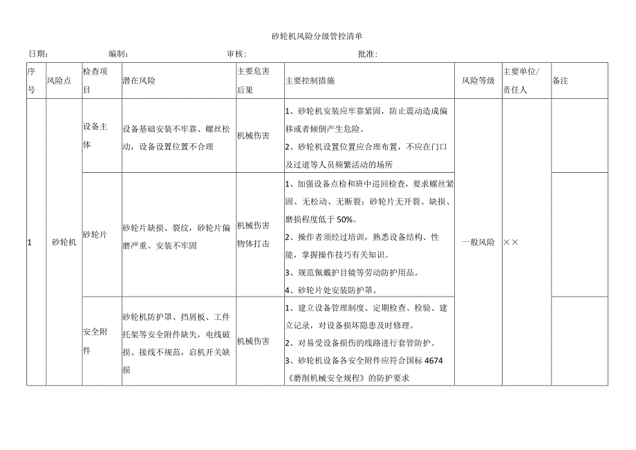 砂轮机风险分级管控清单.docx_第1页