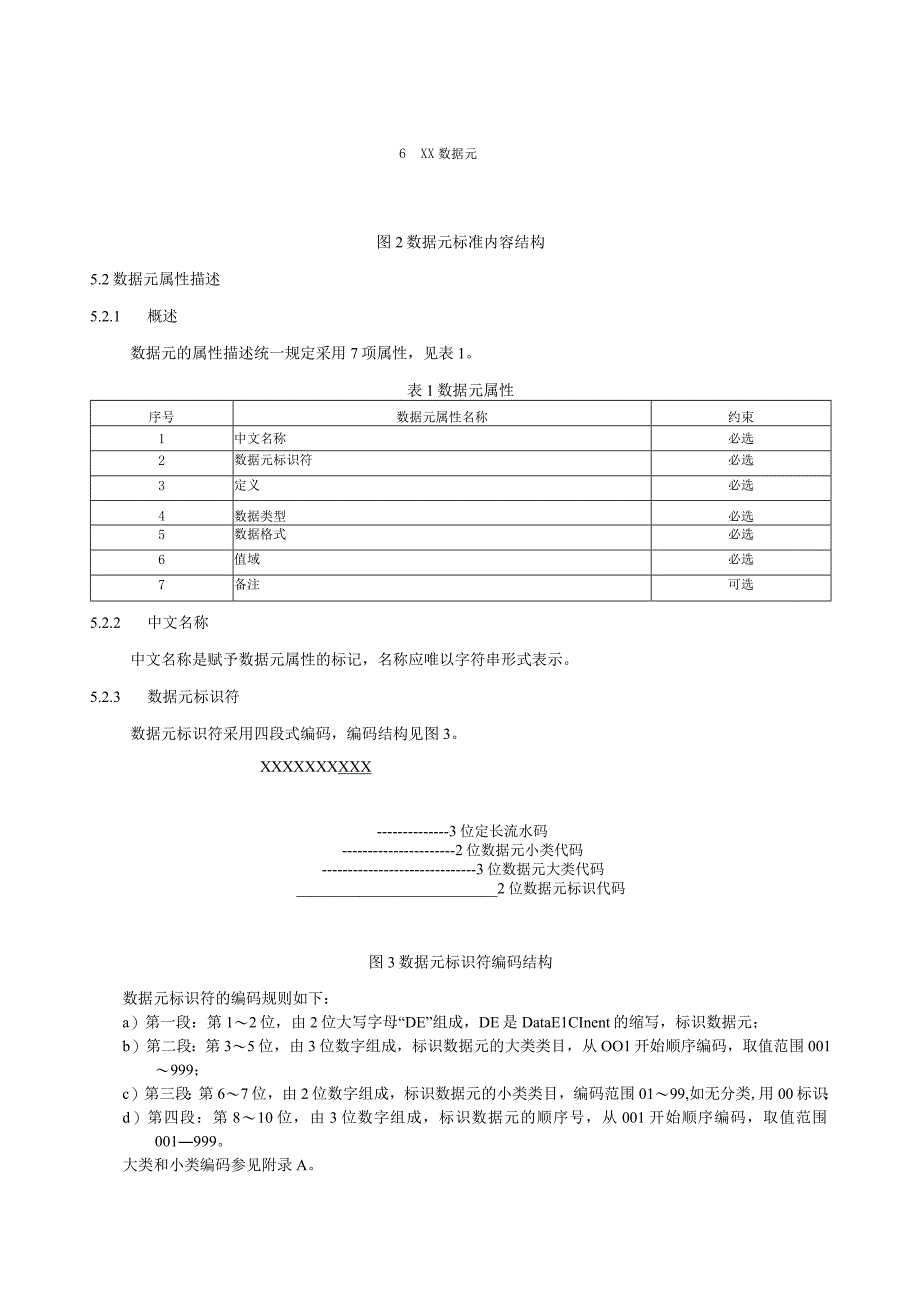 政务信息资源 数据标准 基本要求.docx_第3页