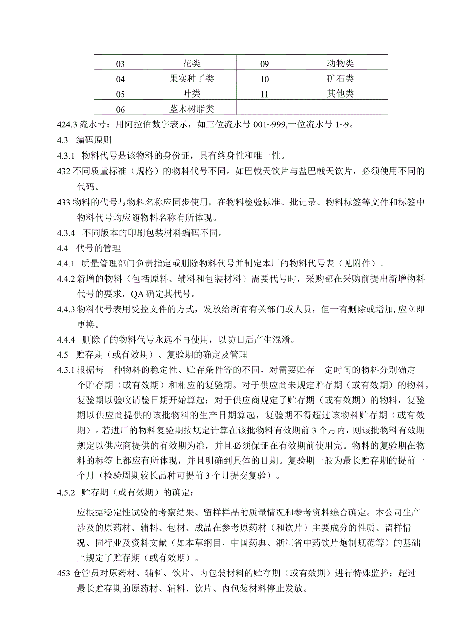 物料代号与贮存期复验期确定程序.docx_第2页