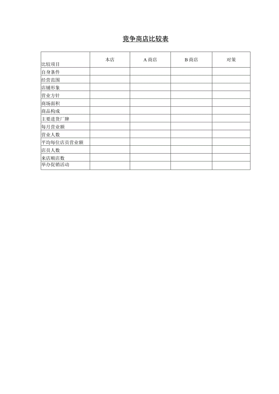 竞争商店比较表.docx_第1页