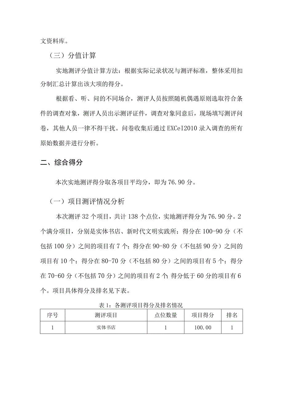 市区2023年第三季度全国文明城市巩固提升模拟测评报告 模板范本.docx_第3页