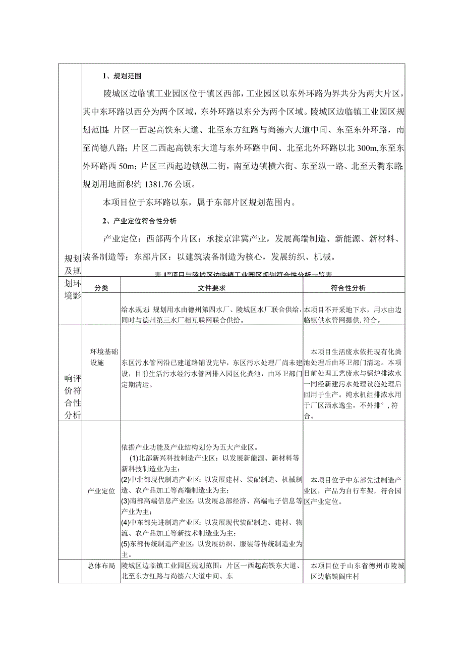 年处理两轮电动助力车车架60万套项目 环评报告表.docx_第2页