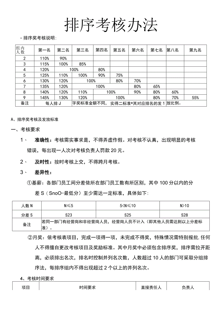 排序考核办法.docx_第1页