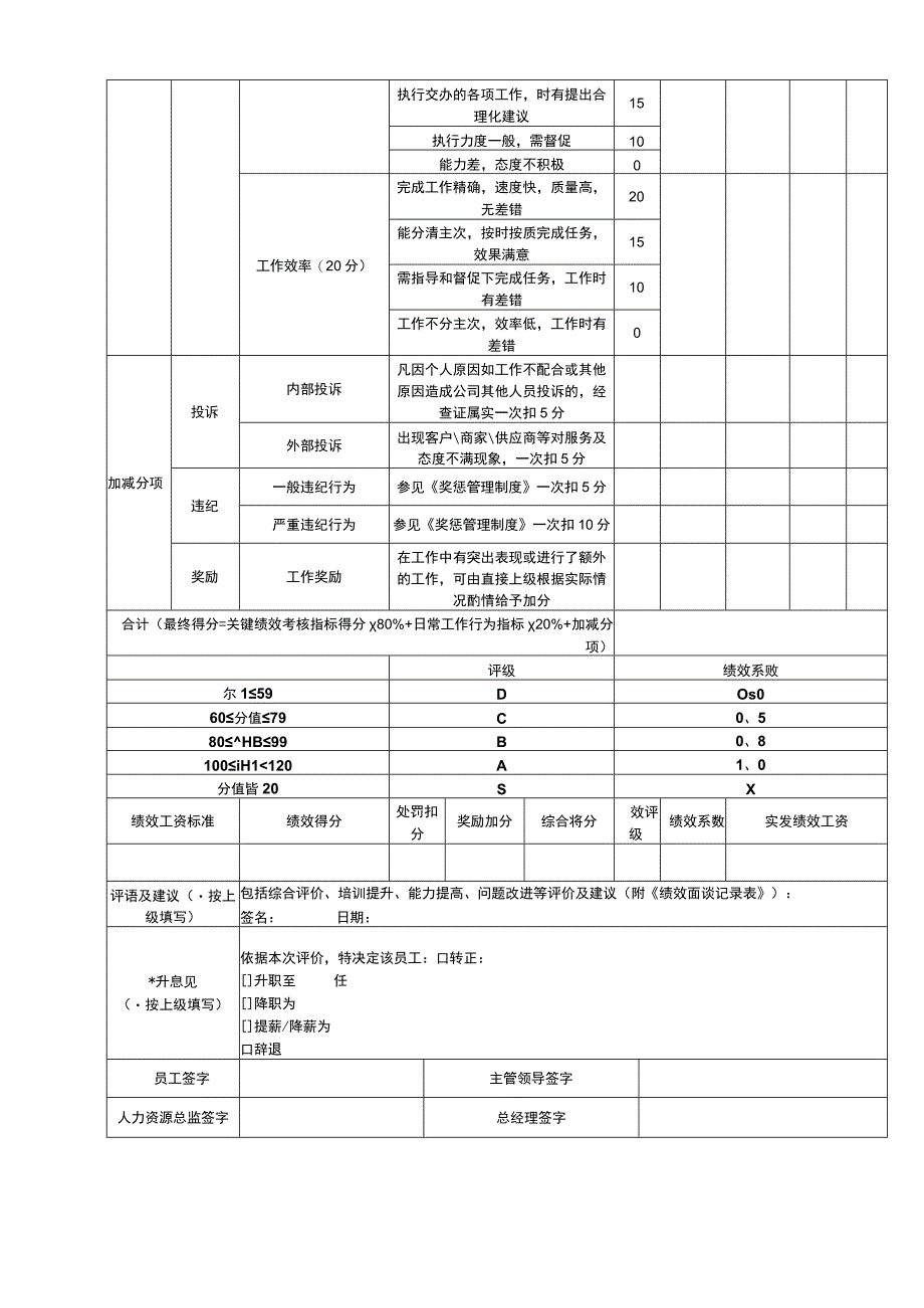 电商直播场控绩效考核指标表.docx_第2页