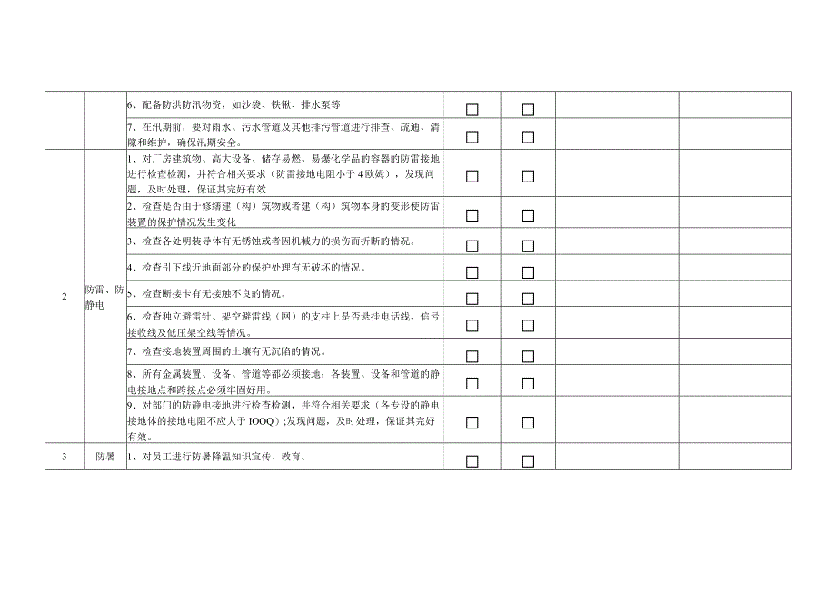 季节性安全综合检查表夏季检查.docx_第2页