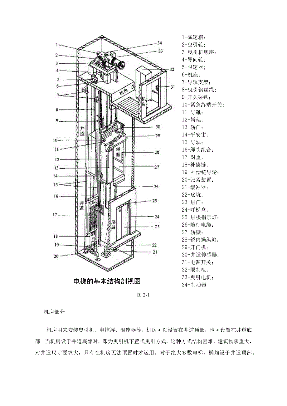 电梯结构原理及控制系统DOC.docx_第3页