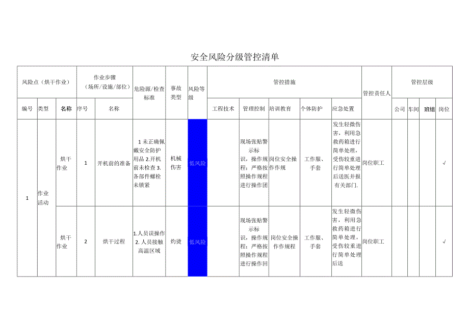 新材料科技有限公司烘干作业安全风险分级管控清单.docx_第1页